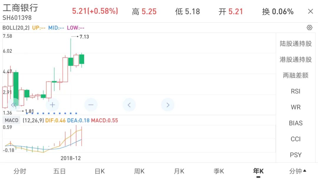 投资实践中感悟以合理价格买入优秀企业的真正