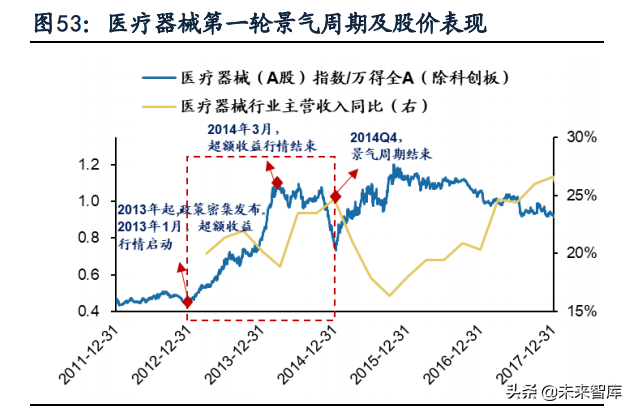 新兴产业景气跟踪及比较研究