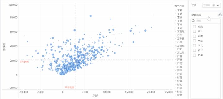 10个实用的数据分析模型，学会思路再也不用啃书了