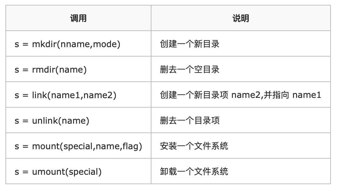 666，看完这篇操作系统吊打面试官