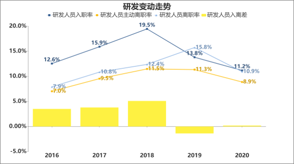 2021年汽车行业（薪酬、用工）对标报告发布会召开