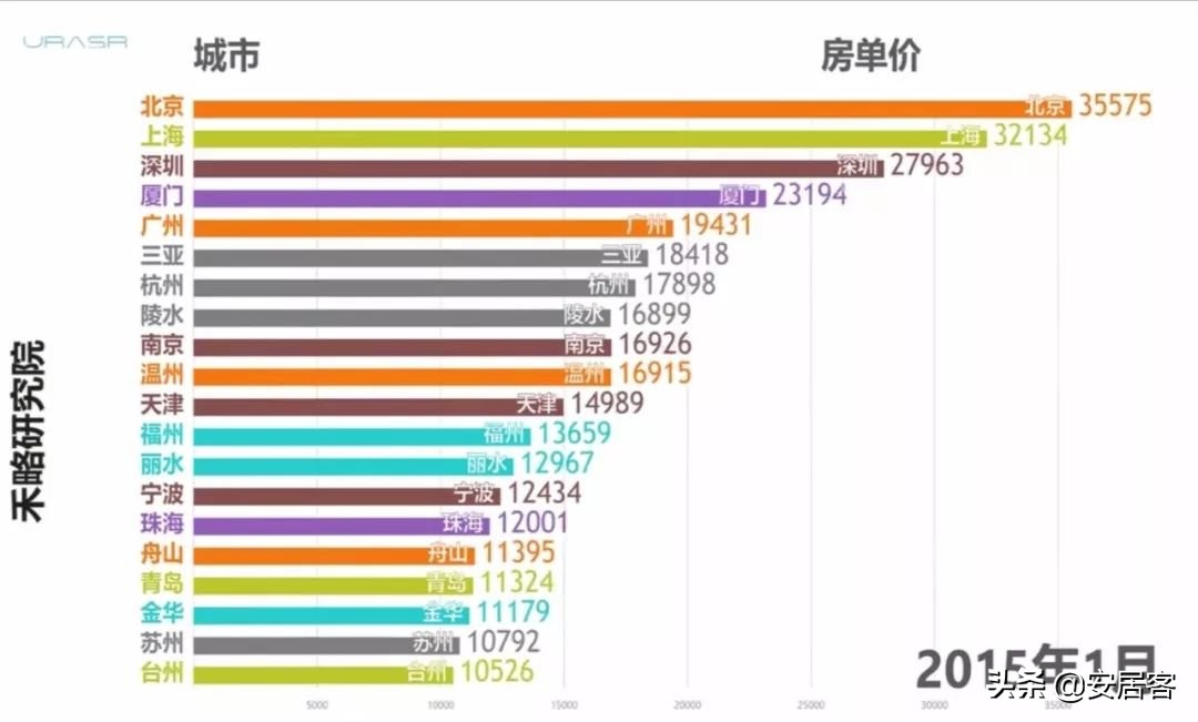 10年房价涨跌史，你家的房子是如何涨起来的？