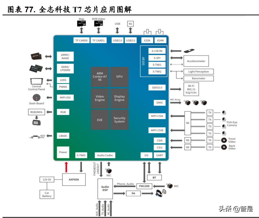 全志科技专题报告 Soc龙头平台化发展 乘风aiot黄金赛道 报告精读 未来智库