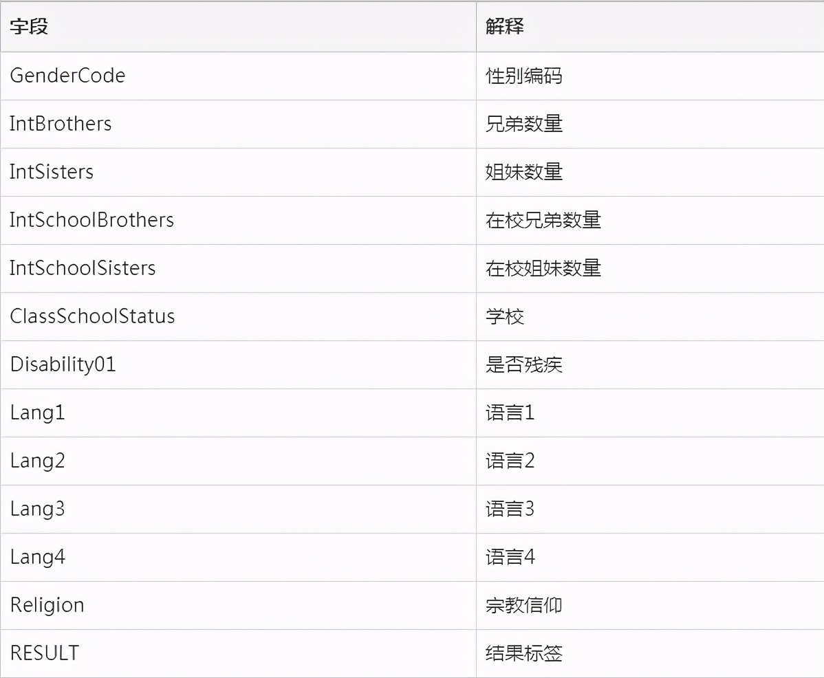 一个企业级<a href='/map/shujuwajue/' style='color:#000;font-size:inherit;'>数据挖掘</a>实战项目，教育<a href='/map/shujuwajue/' style='color:#000;font-size:inherit;'>数据挖掘</a>