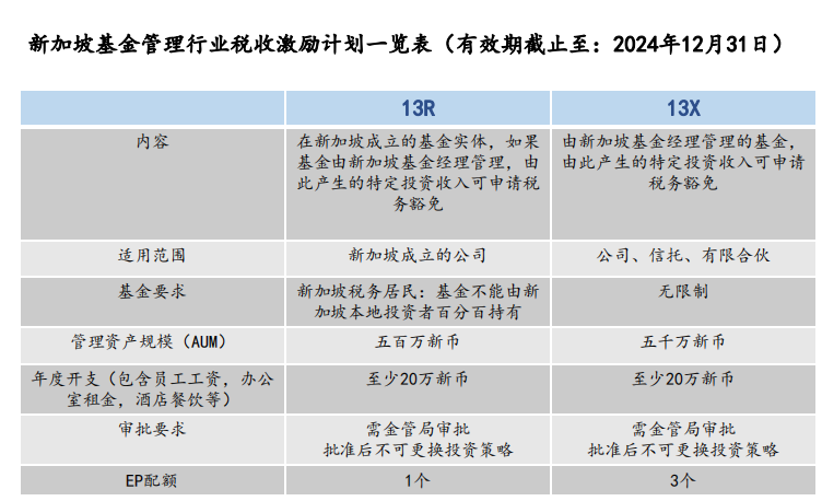 新加坡移民途径一：家族理财办公室（下）