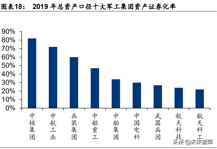 军工行业深度研究报告：大国复苏，军工崛起