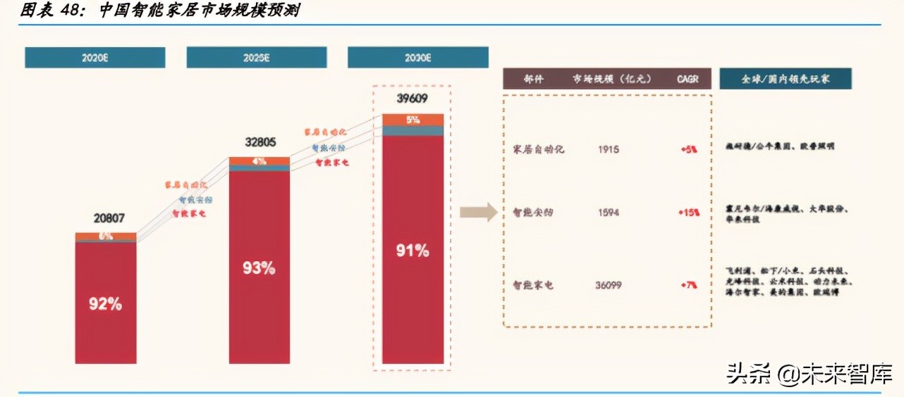 物联网行业深度研究报告：从小米生态链看物联网投资机遇