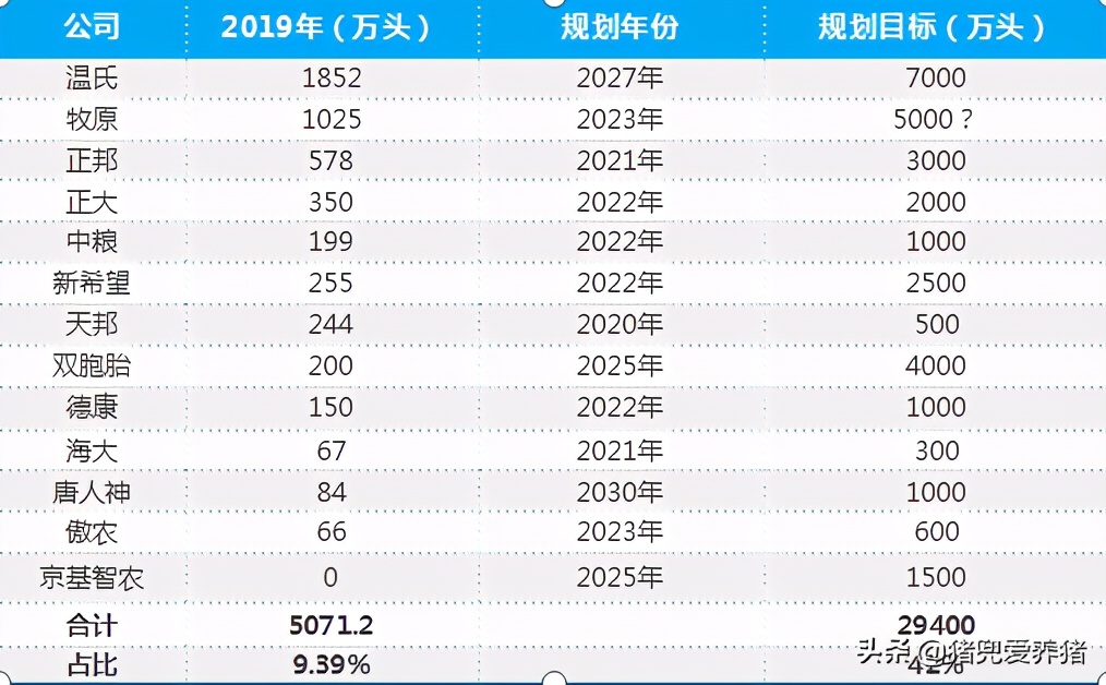 中国养猪业或将迈向寡头时代