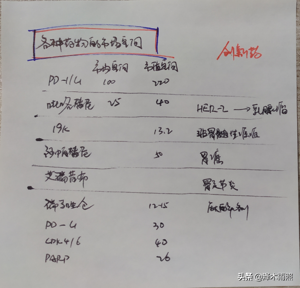 「恒瑞医药」万亿市值，应当有他一席之地2020-10-07