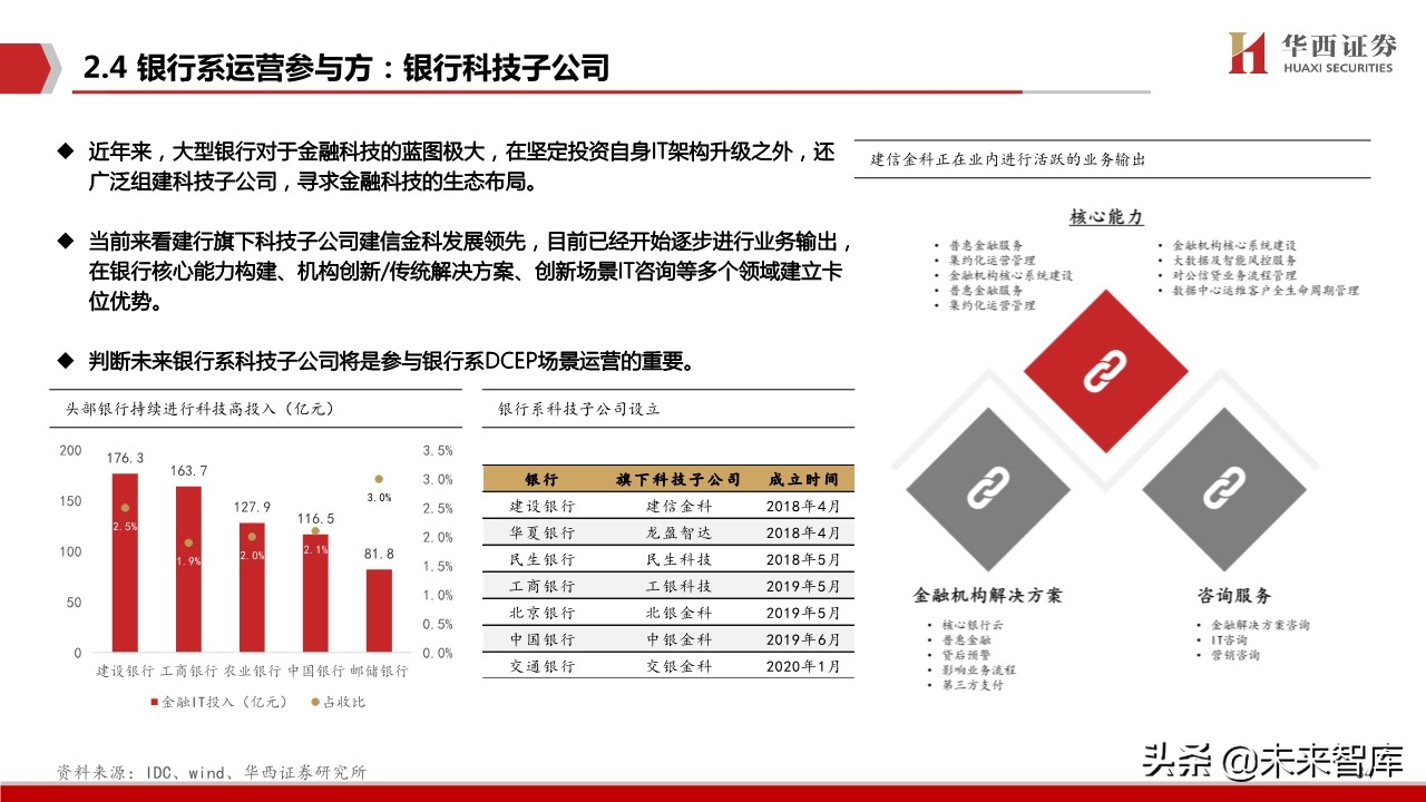 数字货币生态蓝图深度剖析与投资策略