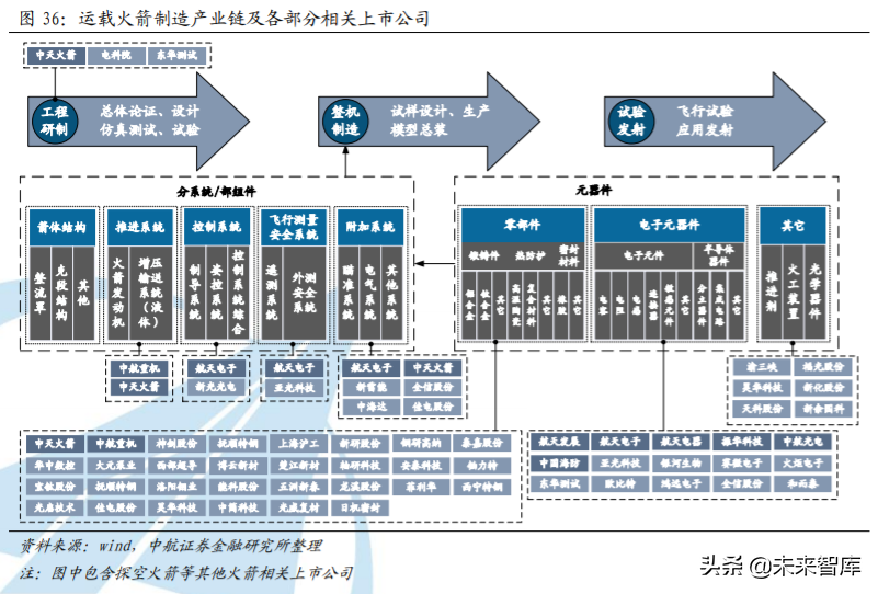 运载火箭产业深度研究报告