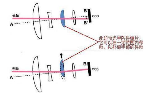 EIS也能打十个？魅族17/17 Pro拍照体验