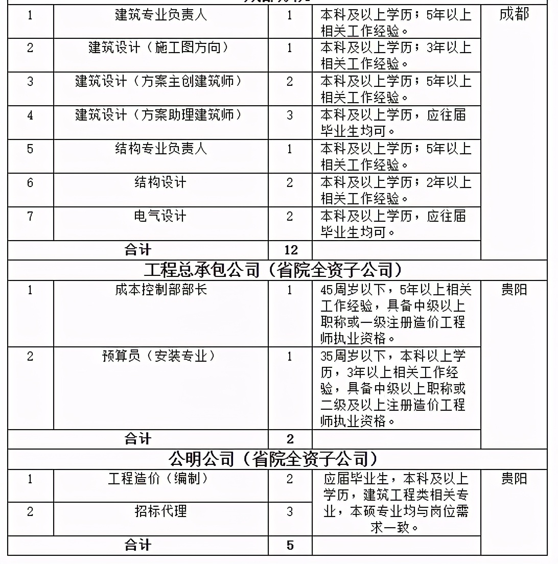 贵州省建筑<a href=