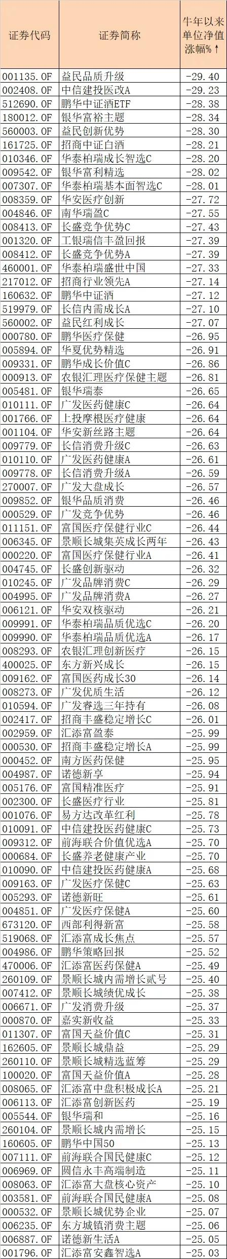 基金人已亏到毫无波澜?已有基金13天"巨亏