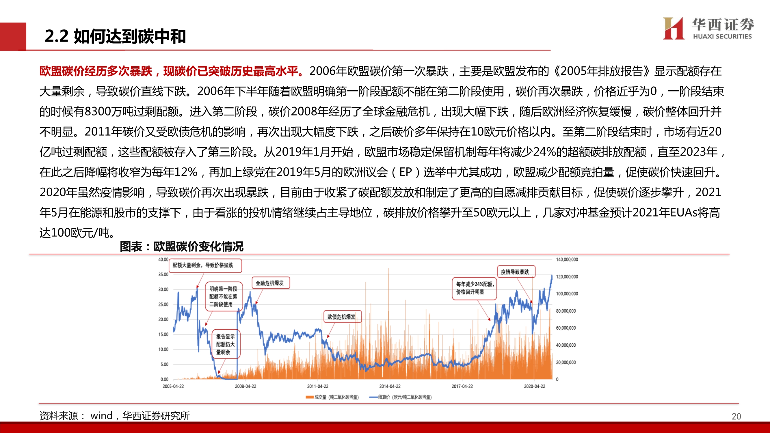 造纸行业碳中和专题报告：林业碳汇百亿市场蓄势待发