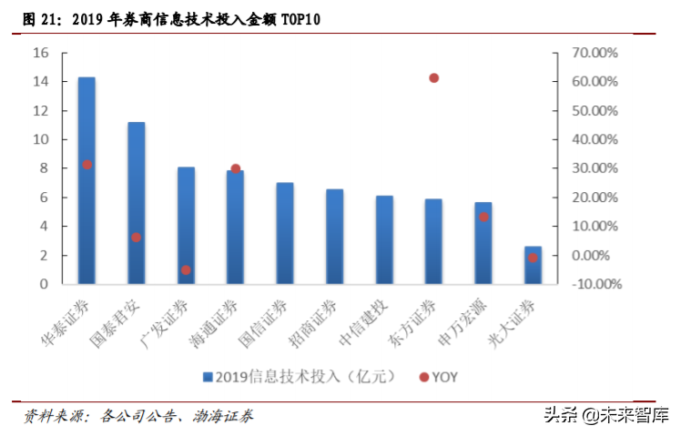 计算机行业四季度投资策略：关注细分行业龙头