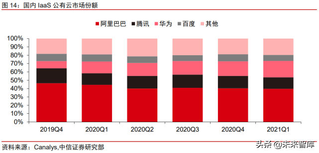华为云专题研究报告：全球增速最快的一线云厂商