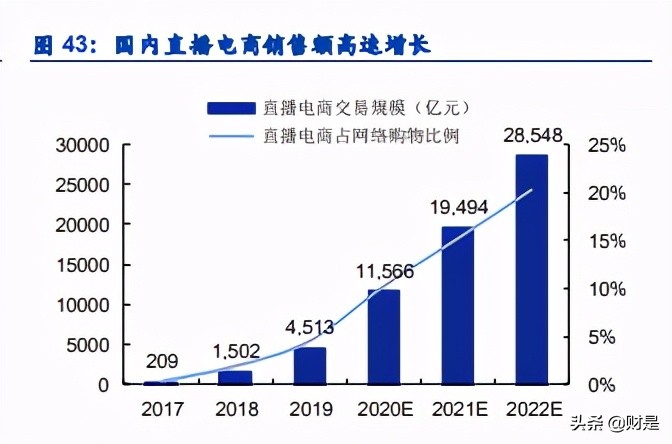 珠宝行业研究：渠道规模筑就婚庆珠宝壁垒，需求升级驱动未来成长