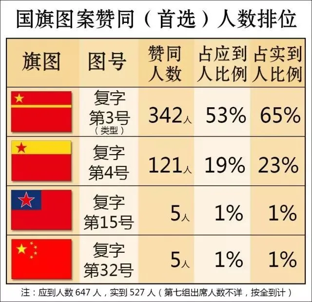 1949年，国旗差点成了“星条旗”？