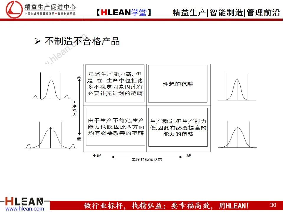 「精益学堂」全面质量管理教材<上篇>