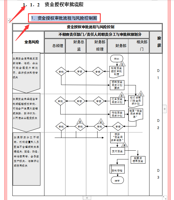 第一次见到这么全面的公司内部控制制度，从资金到内部审计，实用