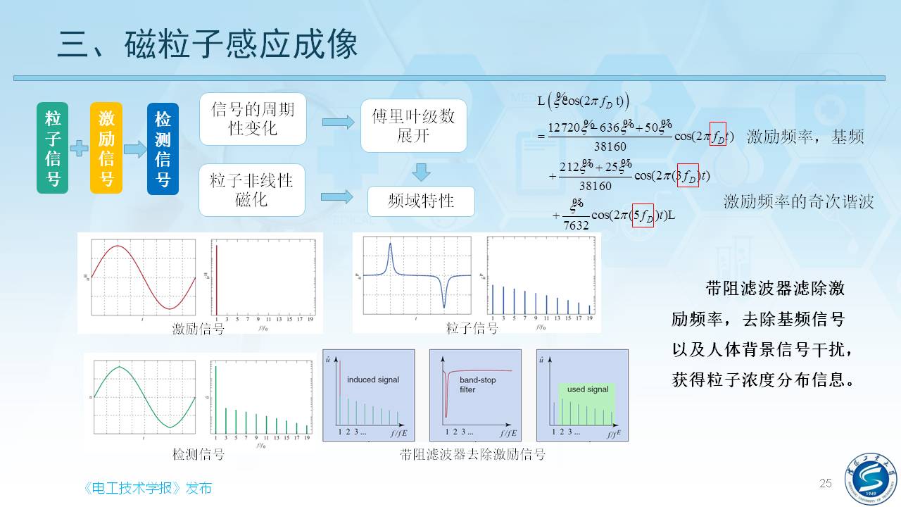 沈陽工業(yè)大學(xué)柯麗教授：感應(yīng)式顱腦電磁特性檢測與成像方法研究