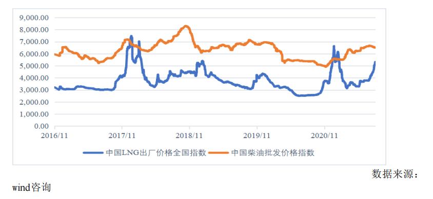 致远新能，2021年是业绩蛰伏期，22年可能成为超级黑马