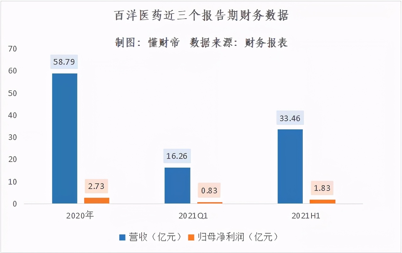 百洋医药新周期：搏击两万亿医药商业化蓝海，布局颜值消费新动向