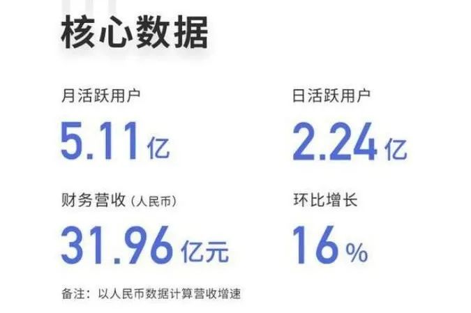 “暴跌”微博难翻身：用户数持续大降，豪赌视频号没胜算