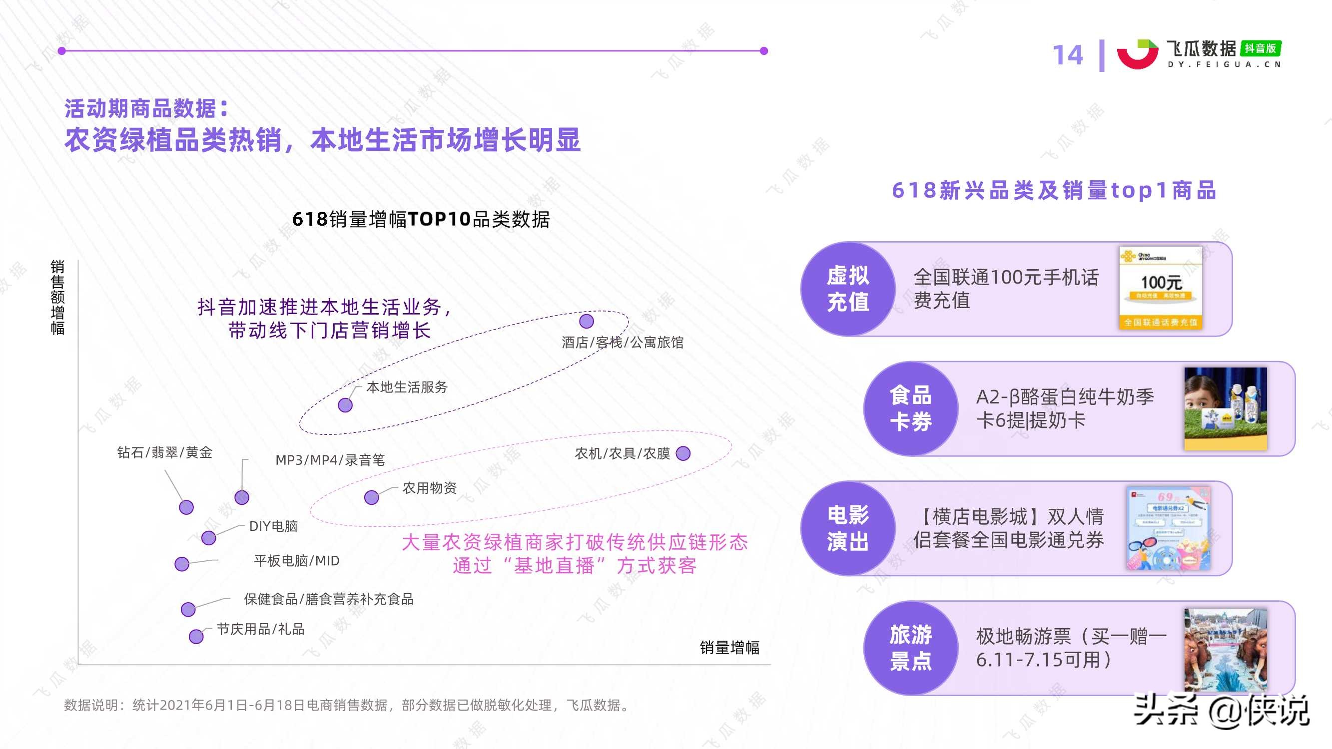 618好物节电商分析报告「飞瓜数据」