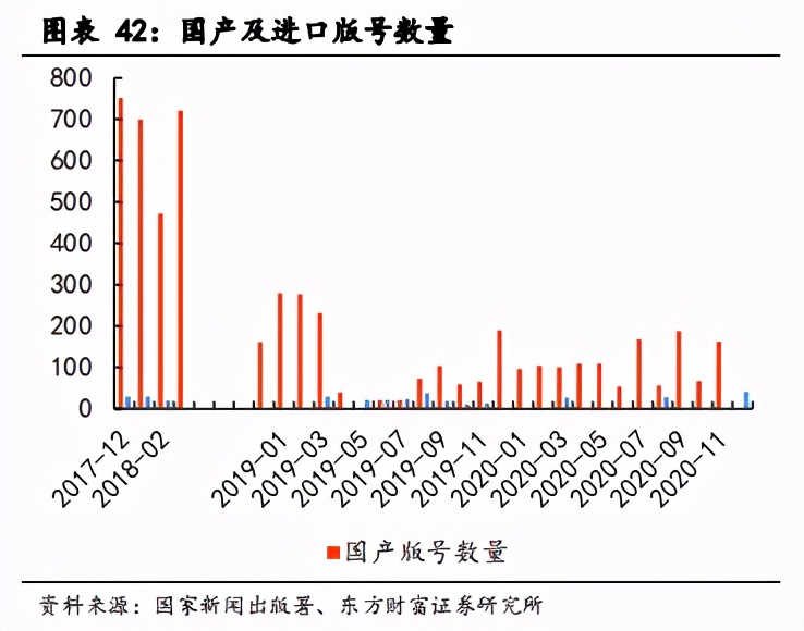 文化傳媒行業投資策略：技術革新+內容創新，雙線并行助力發展