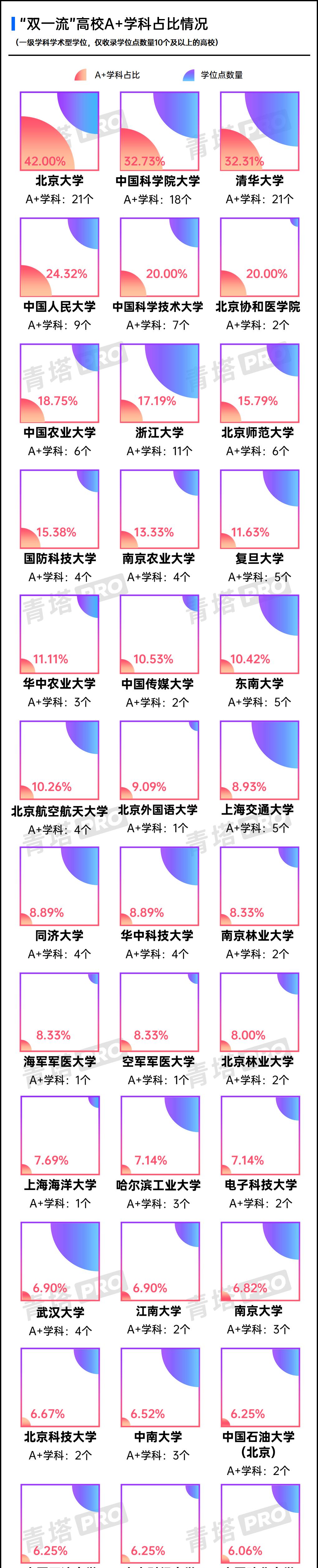 重磅！清华大学：压缩文科博士生范围 