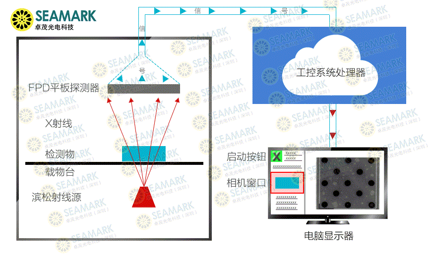 苏州卓茂光电教您如何选择X-RAY检测设备