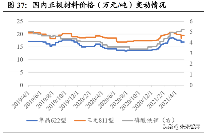 新能源汽车行业研究与中期策略：智能电动造就新一轮投资盛宴