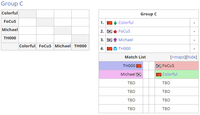 WCG2020重磅开启：TeD痛失冠军 中韩对抗成主旋律