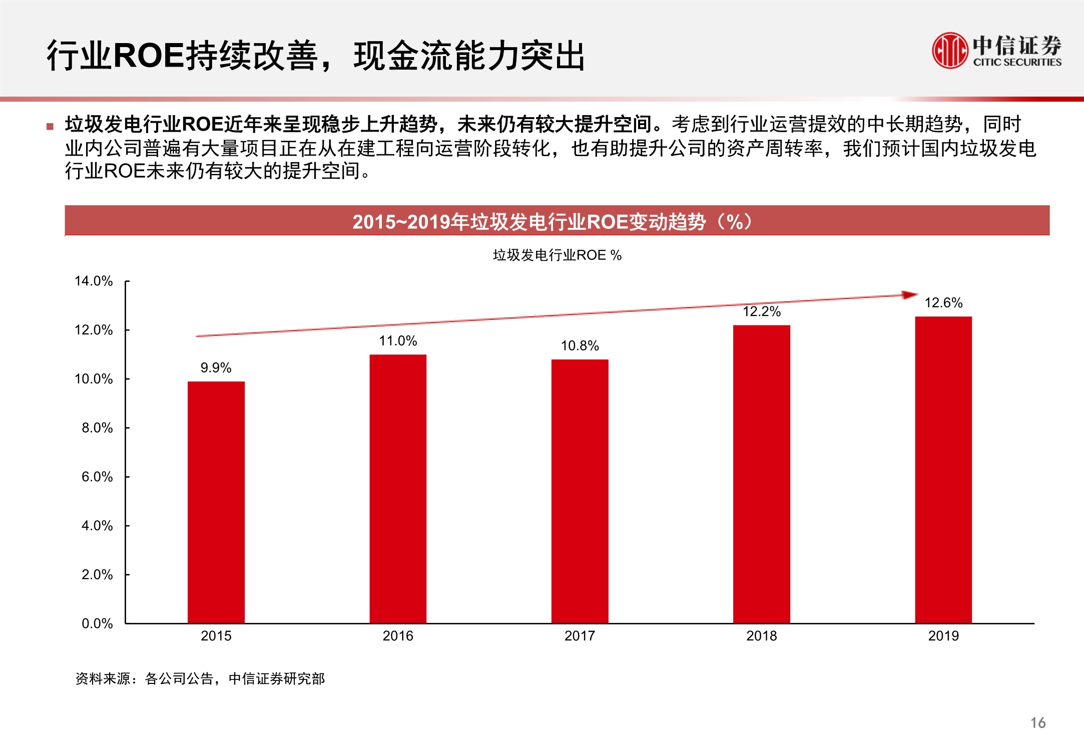 环保行业REITs市场洞察报告：固废深挖金山，污水乘风而起