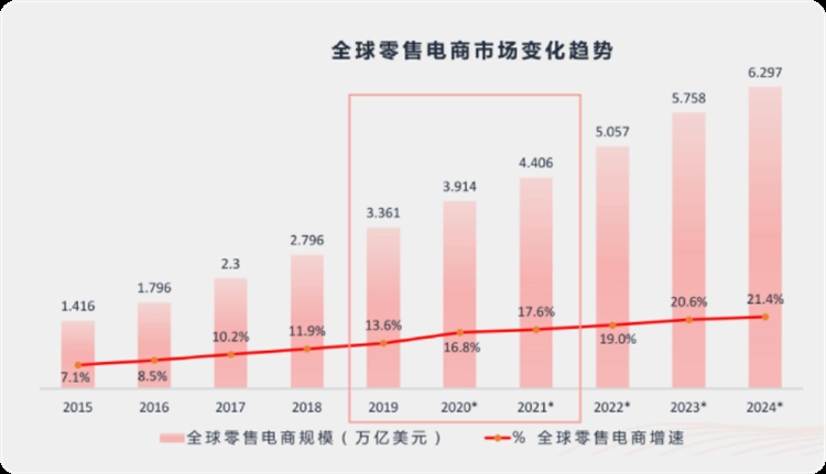 揭秘:2021年消费趋势以及亚马逊卖家选品方向