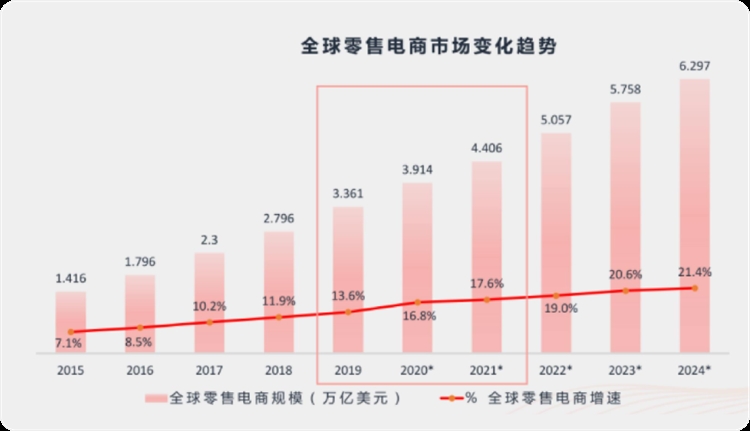 揭秘：2021年消费趋势以及亚马逊卖家选品方向