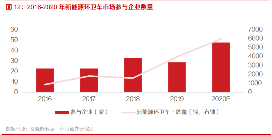 新能源环卫产业专题报告：装备新能源化+服务市场化