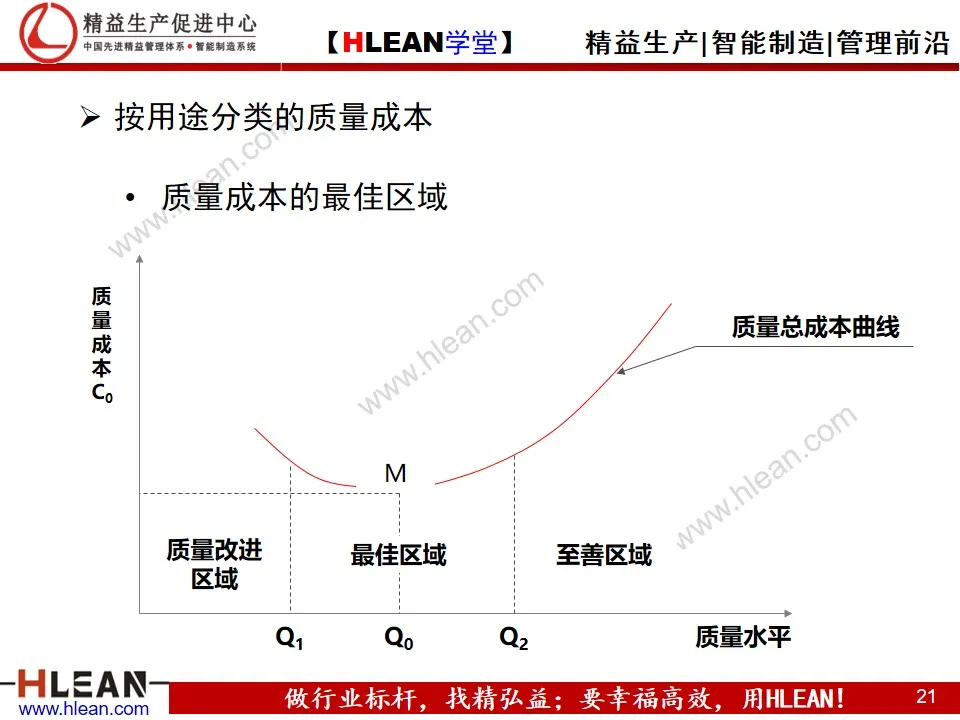 「精益学堂」制造业的成本控制