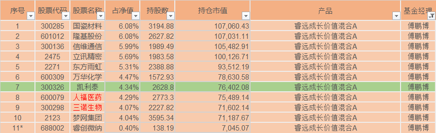 明星经理看大势2丨傅鹏博最新持仓曝光 建仓某医药龙头股