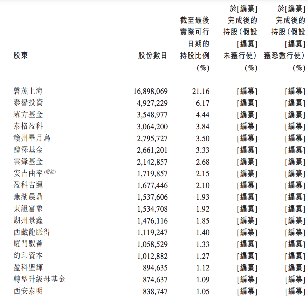 捍宇医疗“转战”港股上市：年亏损1.3亿，戴宇峰、杨惠仙持股28%