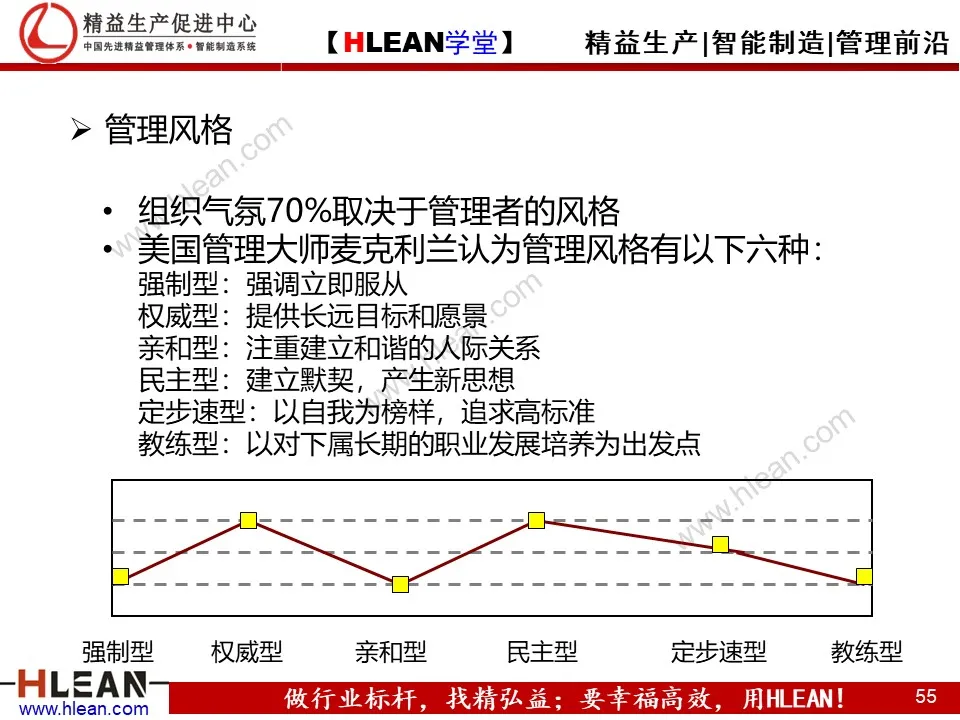 精益PPT  教你学会团队管理