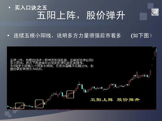 股票口诀图解一（买入口诀）