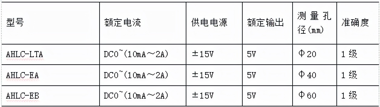 霍尔传感器怎么选型？——安科瑞 陆琳钰