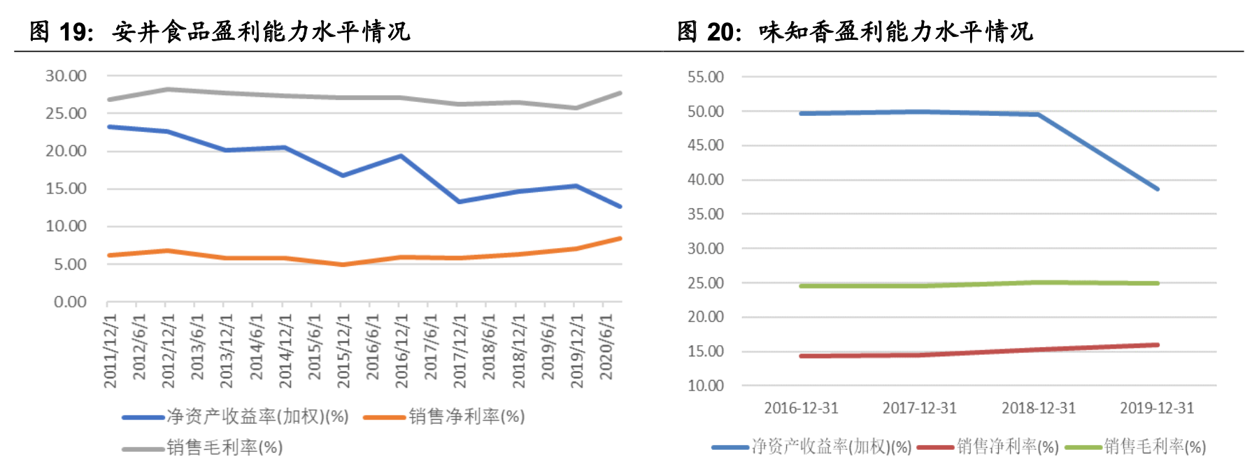 ����ҵ��ȡ�Ԥ�Ʋ���ҵ��ȣ����������г���������ҵ����������