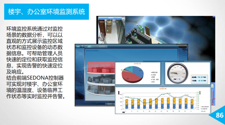 基于大数据，智慧楼宇一体化管理平台建设方案，总共172页