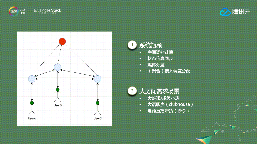 实时音视频技术的演进与应用