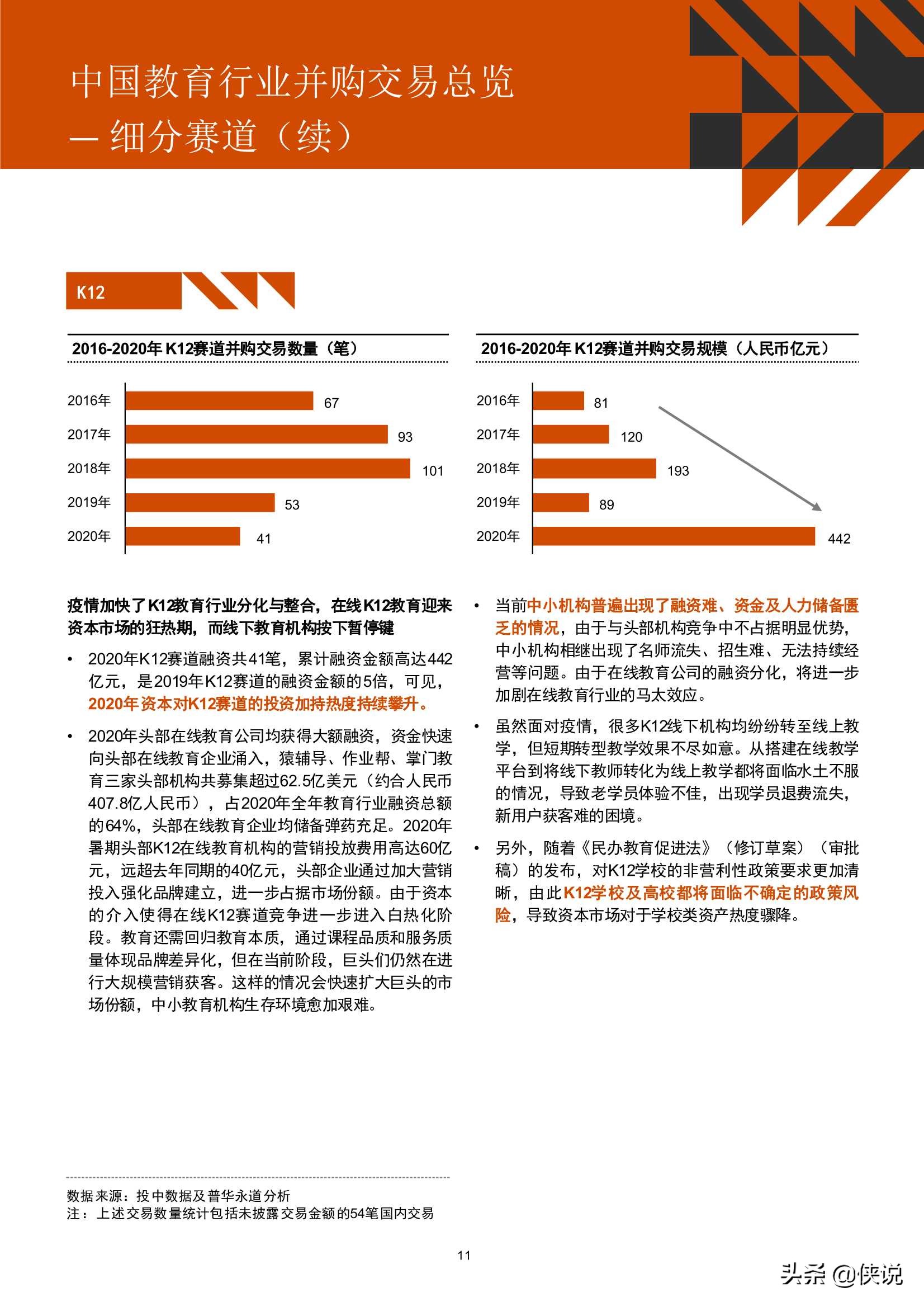 2016年-2020年中国教育行业并购活动回顾及趋势展望