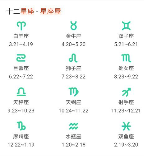 12星座月份表是怎麼排的十二星座配對錶大全